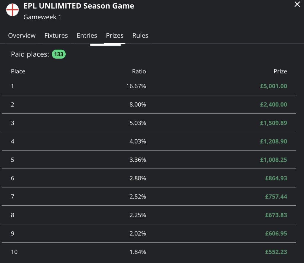 Fanteam PL Unlimited Season Game Prize Pool